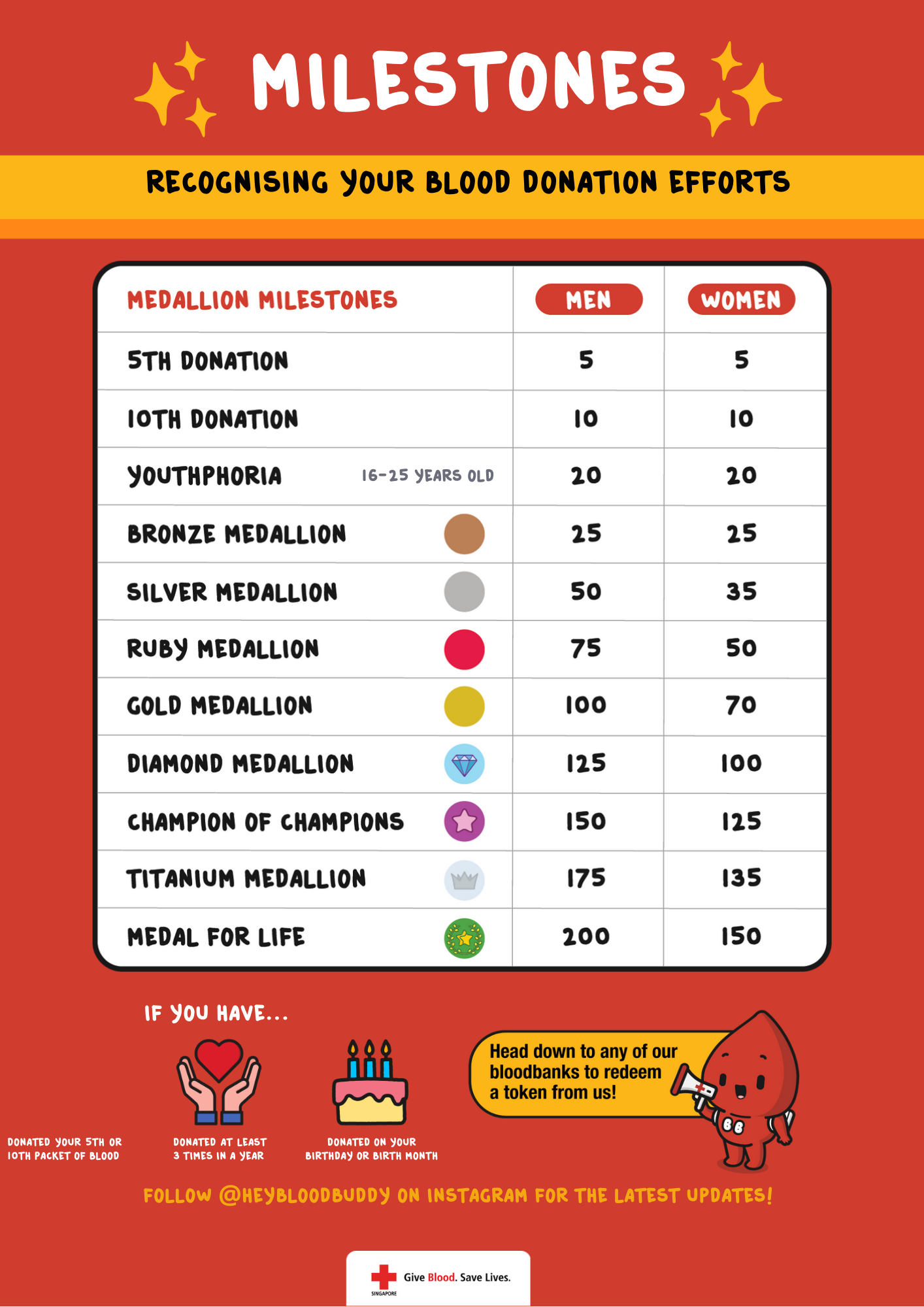 Medallion list